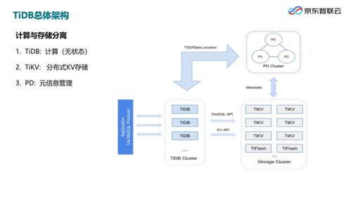 TiDB云原生數據庫 技術架構與數據處理開發實踐