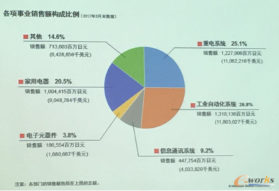 三菱電機總部探訪 日本制造精神的傳承與重慶互聯網銷售新模式的啟示