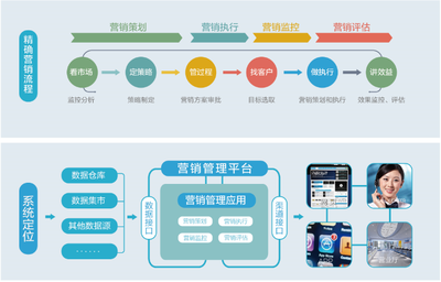 大數據驅動下的精準營銷 重慶互聯網銷售的轉型與機遇