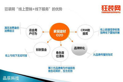 跨界思維 重慶互聯網家裝行業破局新引擎