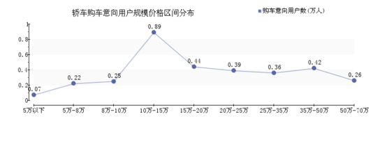 2015年06月重慶轎車行業互聯網市場營銷數據洞察